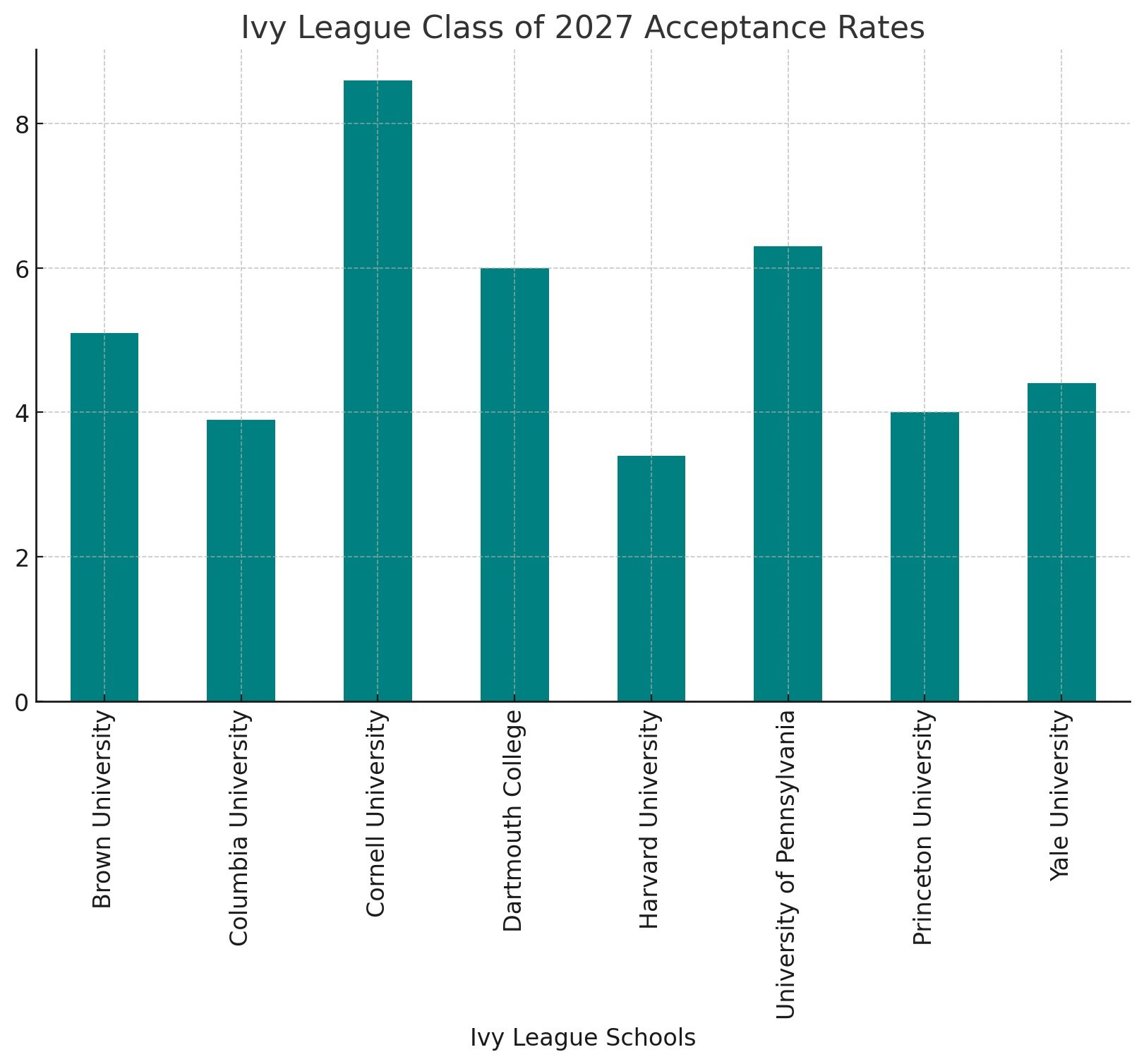 Decoding US Top 30 Admissions: Data-Driven Insights for 2026
